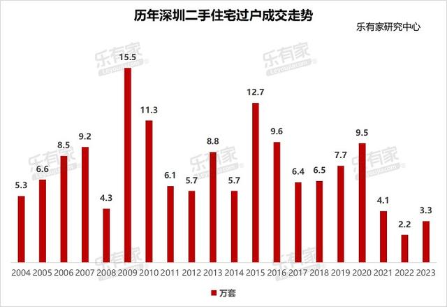图源:乐有家研究中心