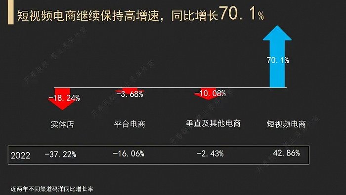 数据图片来源:北京开卷微信公众号