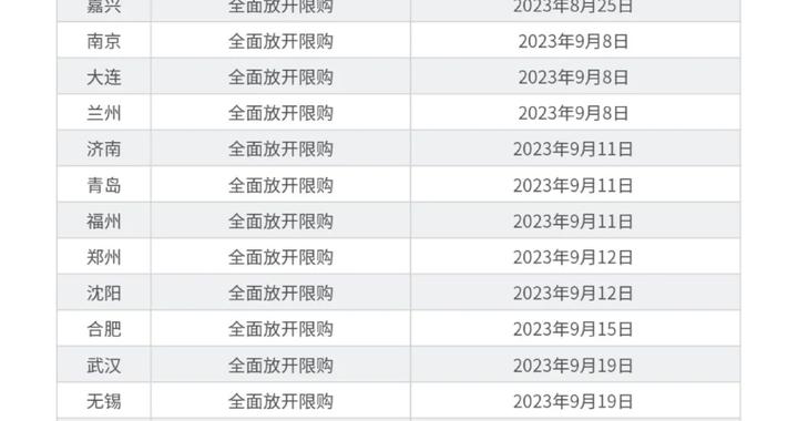 大势所趋!全国买房不限购时代回来了|落户|限购|买房_新浪新闻