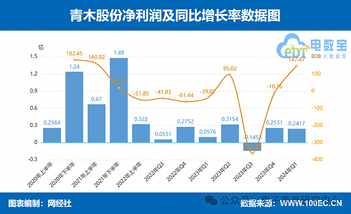 日照电商代运营,日照电商代运营公司排名