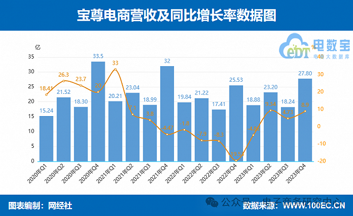 日照电商代运营,日照电商代运营公司排名