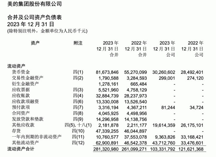 图源:美的集团2023年年度报告