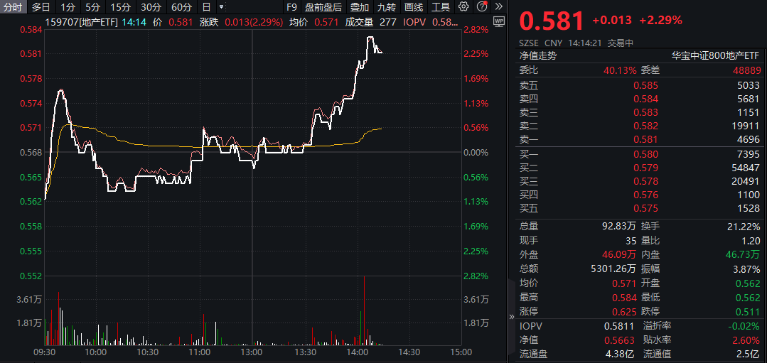图片来源:Wind