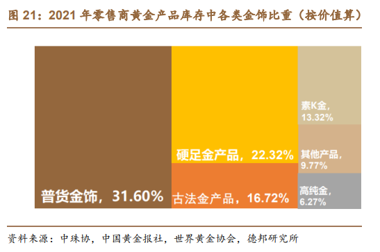 黄金价格高歌猛进,预备过会的梦金园是不是就成了最不挣钱的这个?(图4) 黄金价格高歌猛进,预备过会的梦金园是不是就成了最不挣钱的这个?(图4)