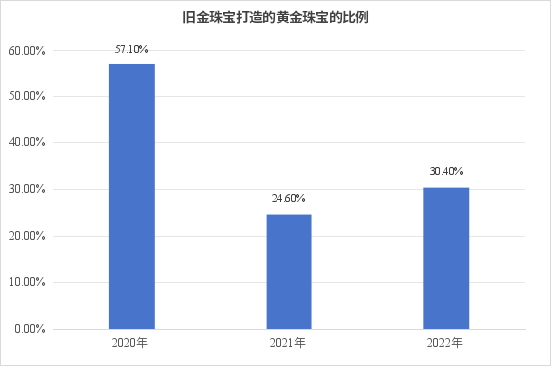 黄金价格高歌猛进,预备过会的梦金园是不是就成了最不挣钱的这个?(图7) 黄金价格高歌猛进,预备过会的梦金园是不是就成了最不挣钱的这个?(图7)