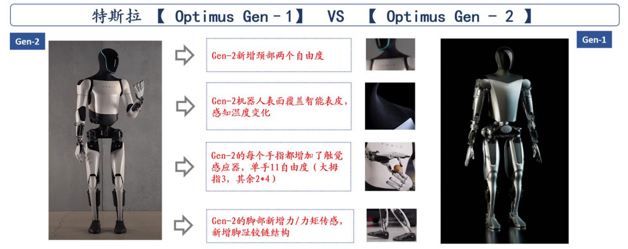 来源:Wind、特斯拉、国盛证券