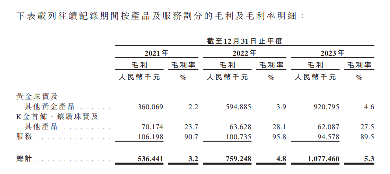 黄金价格高歌猛进,预备过会的梦金园是不是就成了最不挣钱的这个?(图10) 黄金价格高歌猛进,预备过会的梦金园是不是就成了最不挣钱的这个?(图10)