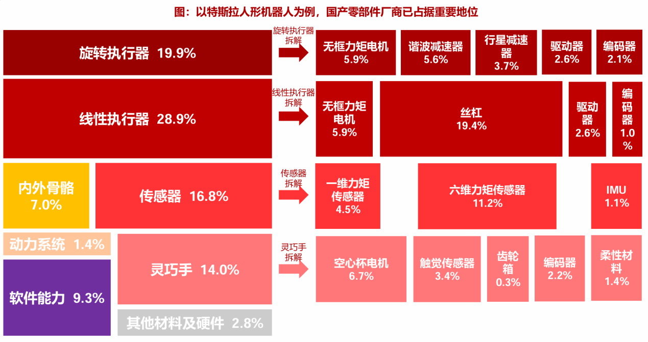 来源:Wind、浙商证券