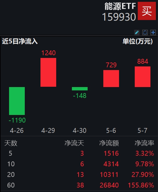 图片来源:Wind
