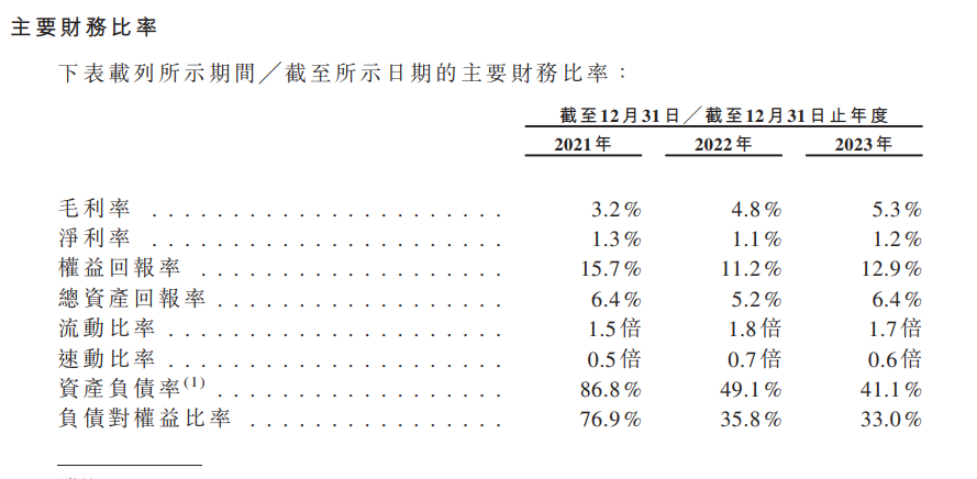 黄金价格高歌猛进,预备过会的梦金园是不是就成了最不挣钱的这个?(图2) 黄金价格高歌猛进,预备过会的梦金园是不是就成了最不挣钱的这个?(图2)