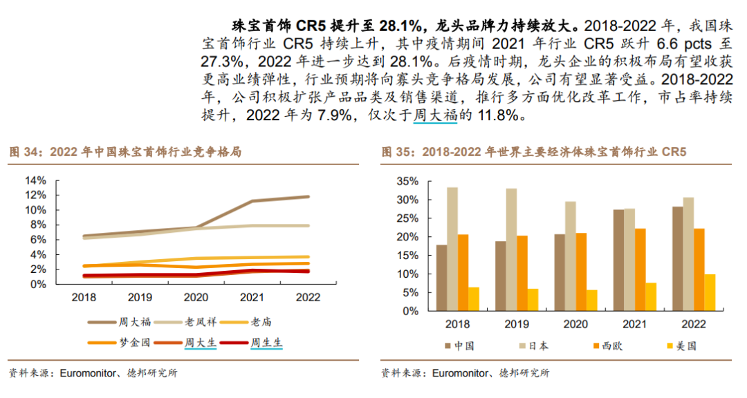 黄金价格高歌猛进,预备过会的梦金园是不是就成了最不挣钱的这个?(图11) 黄金价格高歌猛进,预备过会的梦金园是不是就成了最不挣钱的这个?(图11)