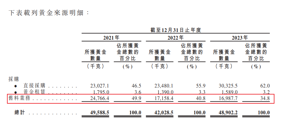 黄金价格高歌猛进,预备过会的梦金园是不是就成了最不挣钱的这个?(图1) 黄金价格高歌猛进,预备过会的梦金园是不是就成了最不挣钱的这个?(图1)