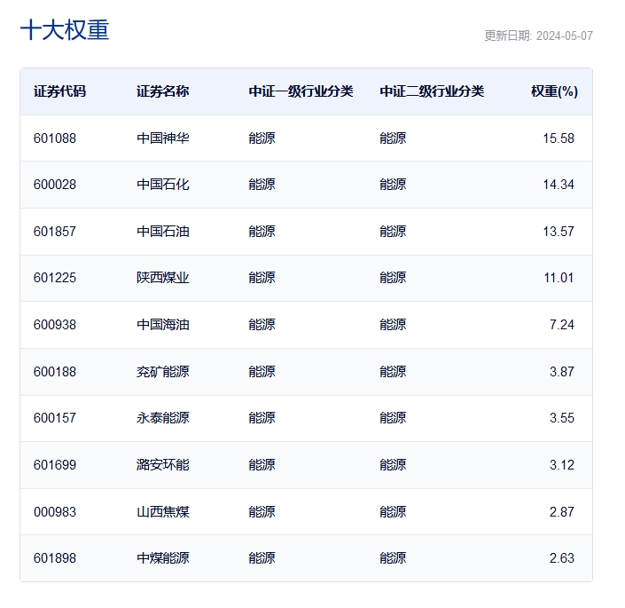 图片来源:中证指数官网