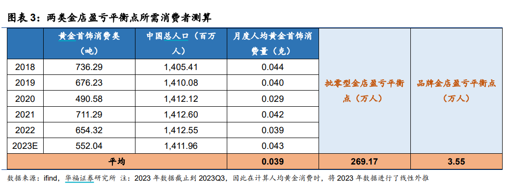 黄金价格高歌猛进,预备过会的梦金园是不是就成了最不挣钱的这个?(图12) 黄金价格高歌猛进,预备过会的梦金园是不是就成了最不挣钱的这个?(图12)