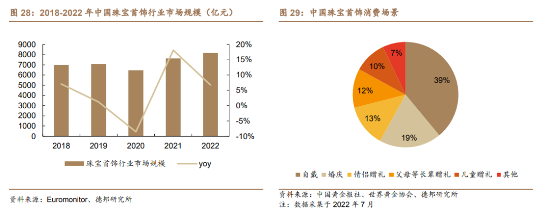 黄金价格高歌猛进,预备过会的梦金园是不是就成了最不挣钱的这个?(图8) 黄金价格高歌猛进,预备过会的梦金园是不是就成了最不挣钱的这个?(图8)