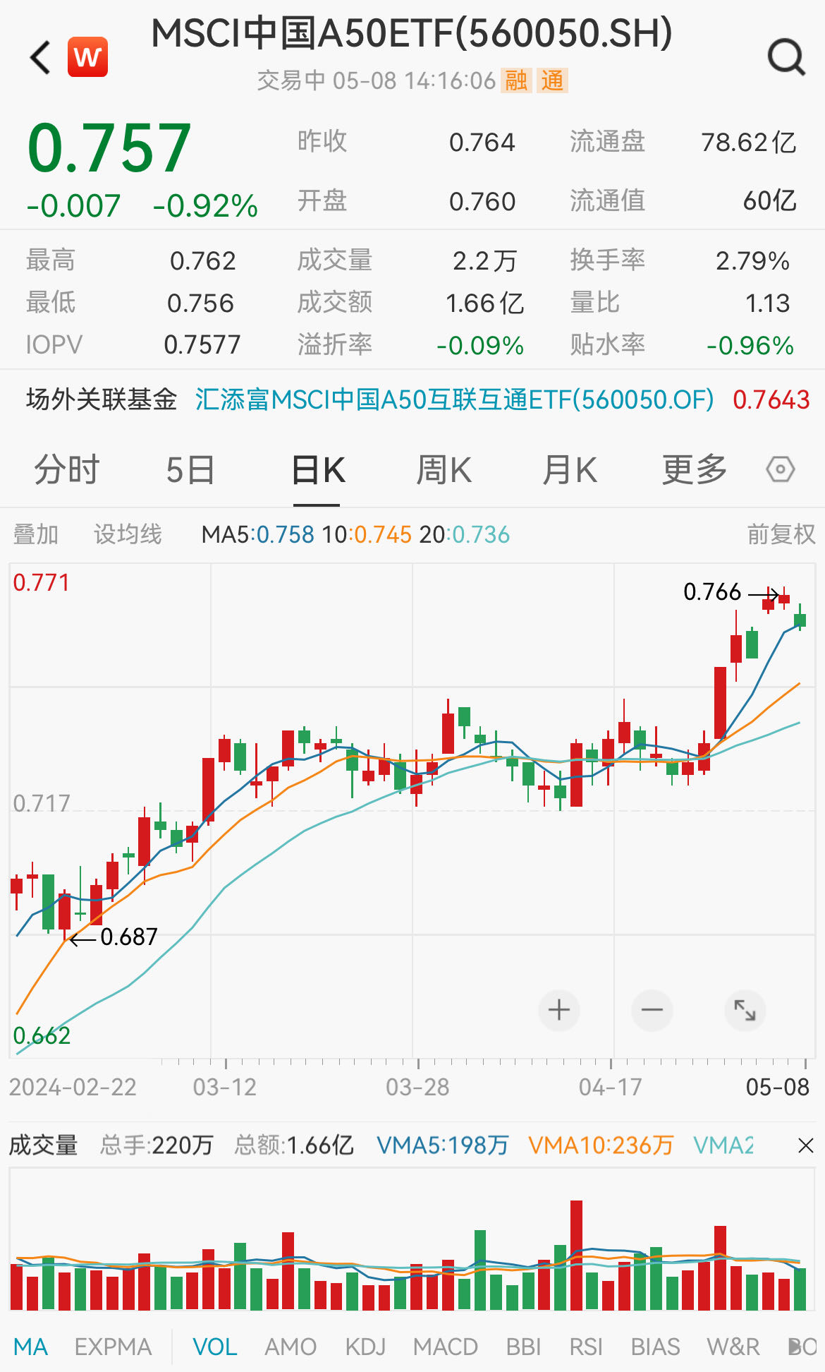 图片来源:Wind