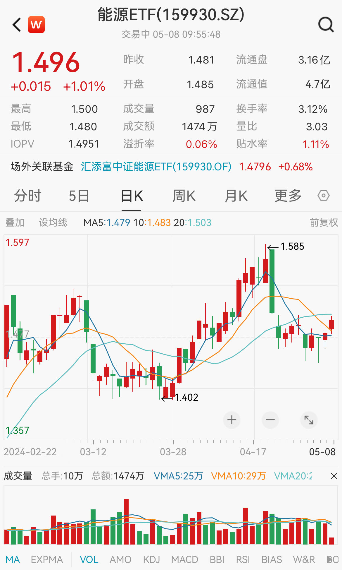 图片来源:Wind