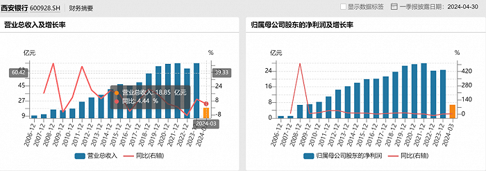 图源:Wind金融终端