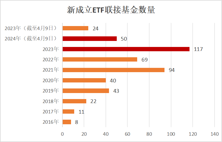 啥是etf联接基金 9320-bcb196fa399757820cbd3ac5ef7e9ae3.png