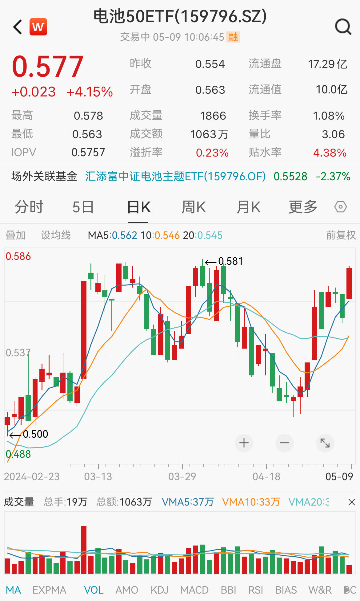 图片来源:Wind
