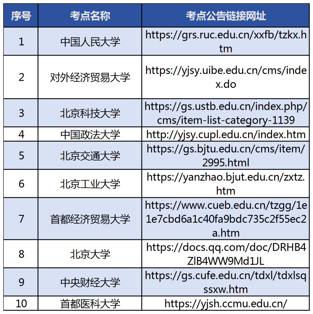 北京市同等學力全國統考各考點公告網址。圖/北京教育考試院官網