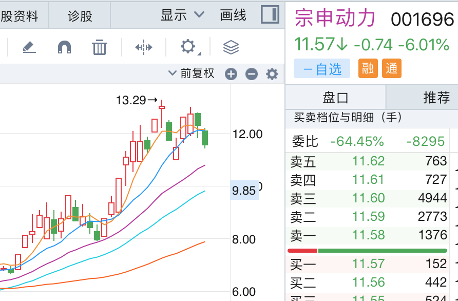 来源:同花顺