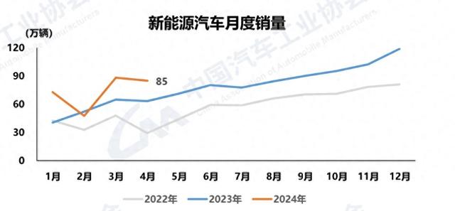 图片来源:中汽协