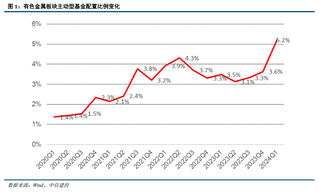 金属板块基金 c8bf-e0cfff67d61875b3f52dde7ce3ca84f8.png