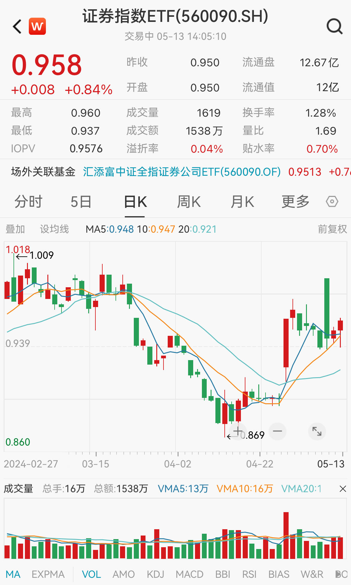 图片来源:Wind