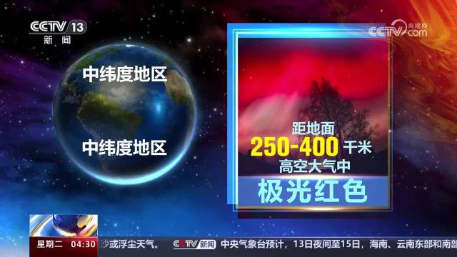 为何发生在我国极光是红色