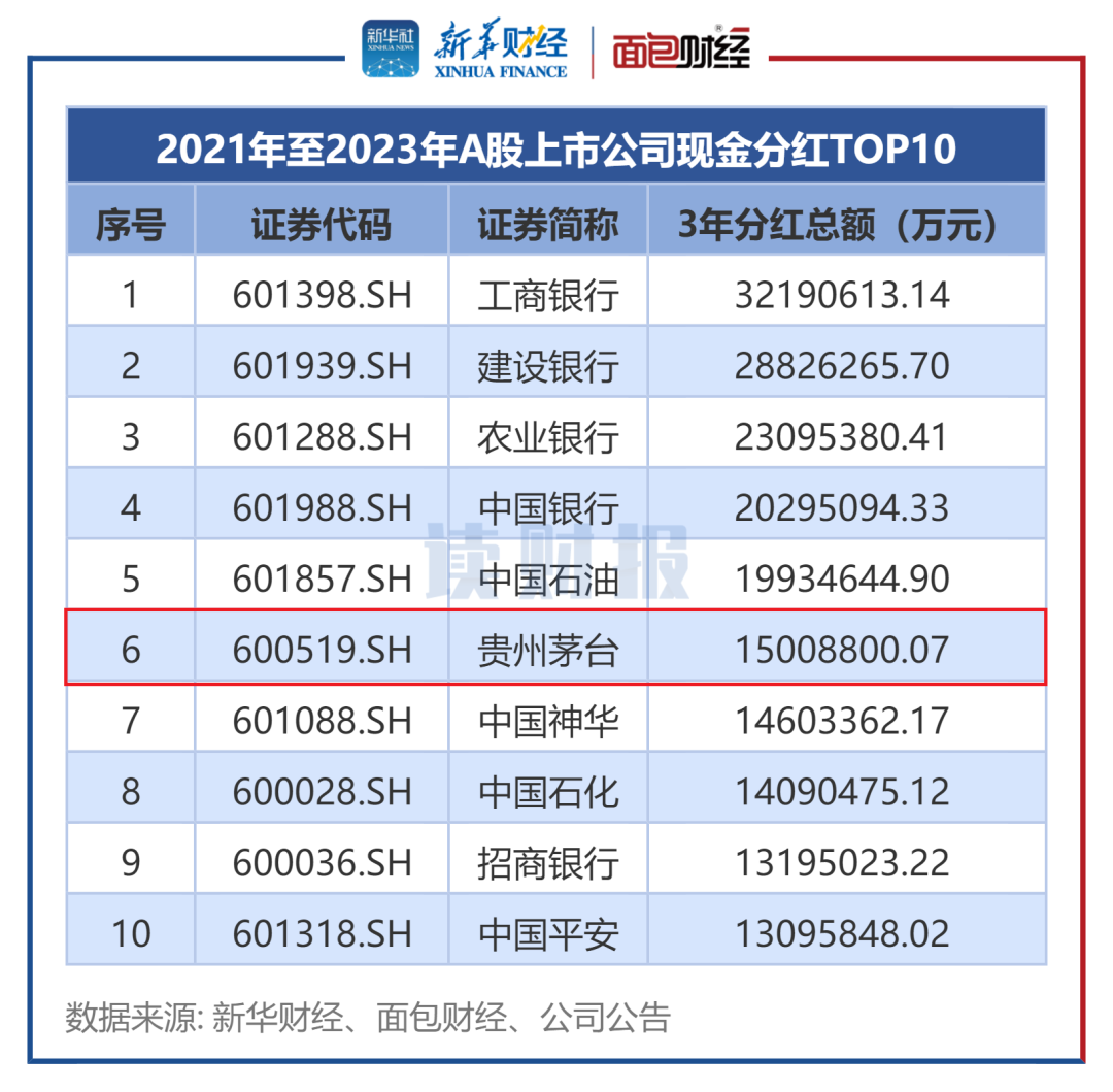 怎么看上市公司的现金分红 9a9f-5e4fe9957fbdb0cd6d2fcda7a1ddf7c0.png