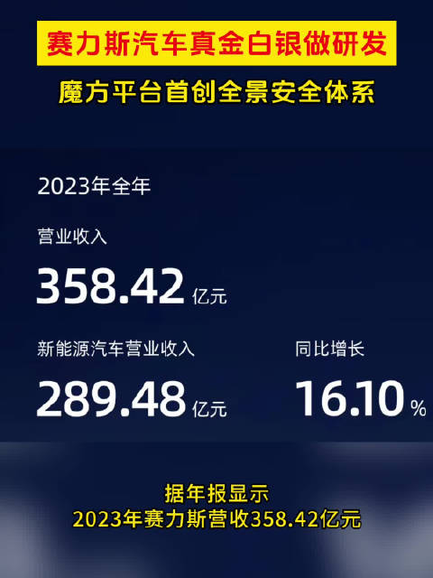 赛力斯汽车真金白银搞研发，2023年研发费用占总收入12.38%…