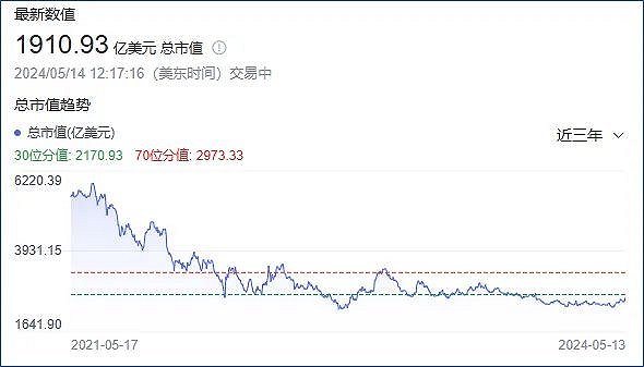 阿里巴巴美股市值 981d-78e817c4b633aeb49cb07080b9d97f7f.jpg