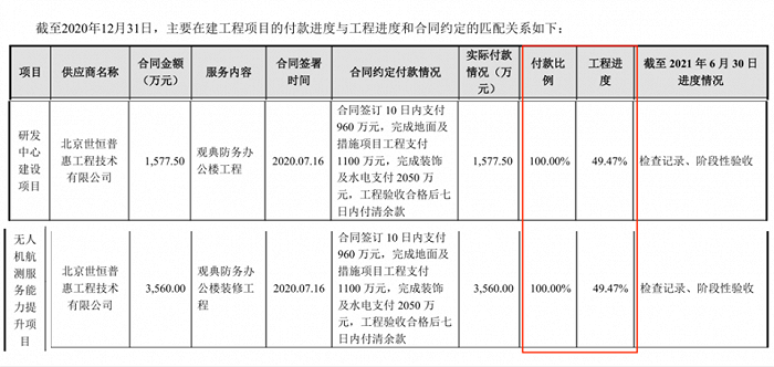 图 / 观典防务2022年回复上交所问询函资料