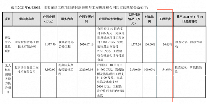 图 / 观典防务2022年回复上交所问询函资料