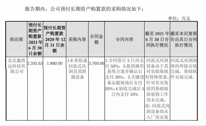 图 / 观典防务2022年回复上交所问询函资料