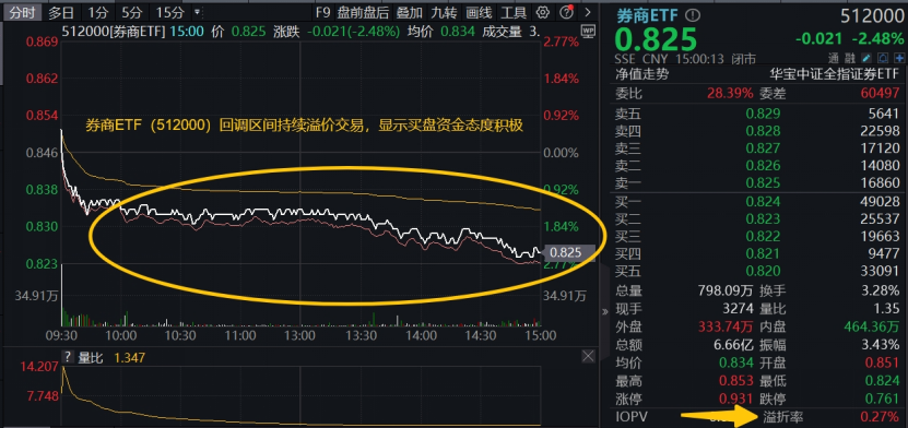 图片来源:Wind