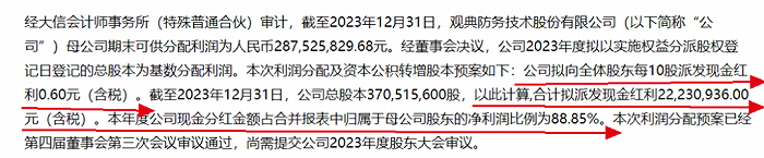 图 / 观典防务财报