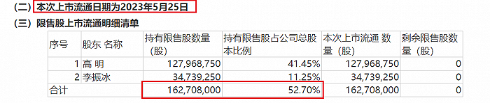 图 / 观典防务公告