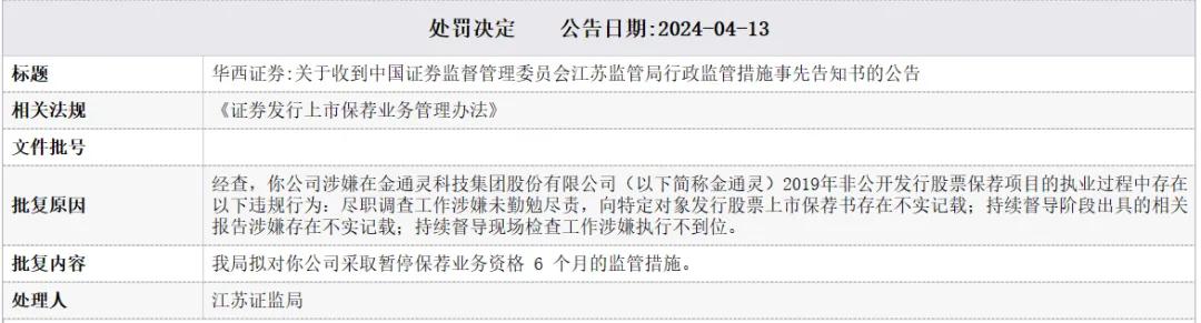 （资料来源：新浪财经）