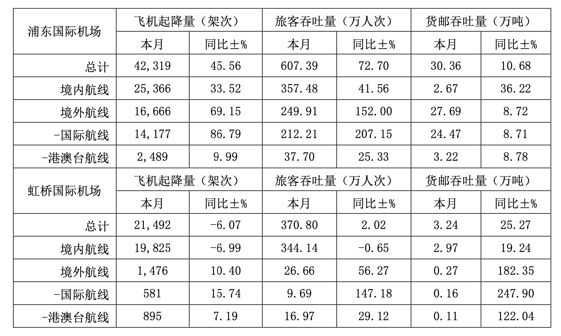 上海机场拟推千万股限制性股票激励计划：今年净利增幅不得低于90%