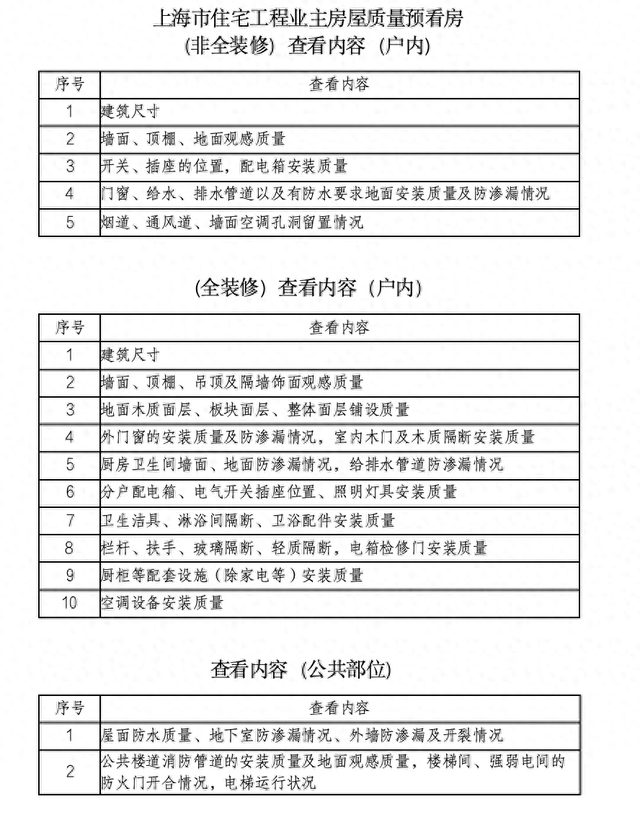 上海市住宅工程业主房屋质量预看房查看内容 文件截图