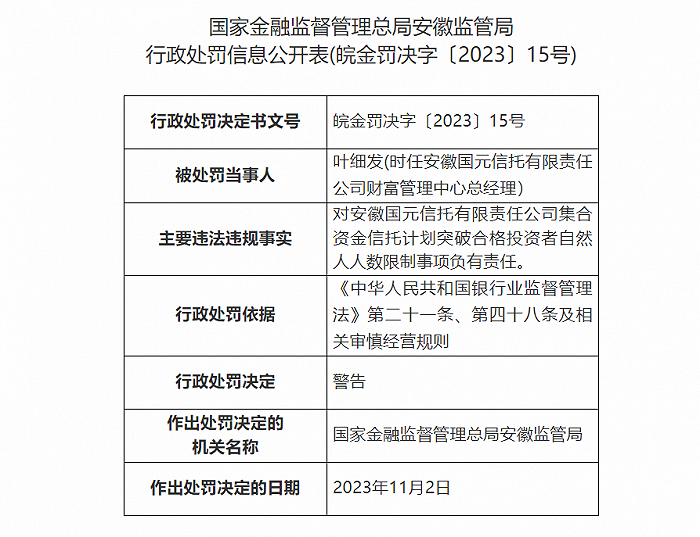 来源:国家金融监督管理总局原标题:国家金融监督管理总局安徽监管局 行政处罚信息公开表(皖金罚决字〔2023〕14号)