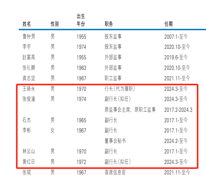 图 / 民生银行2023年年报