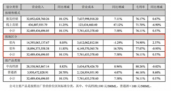 图片来源:酒讯制图
