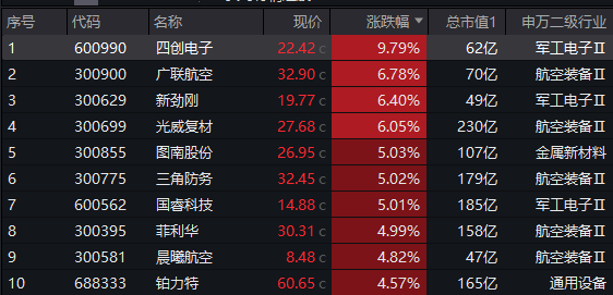 图片来源:Wind