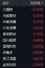 图片来源:Wind