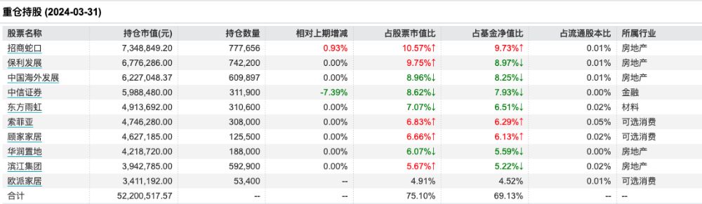 (圖片來源:Wind)