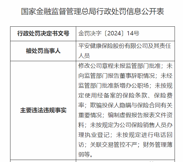 平安健康险处罚信息截图