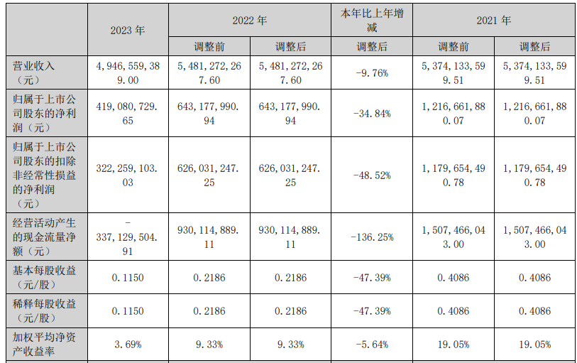 圖片來自中核鈦白2023年年報